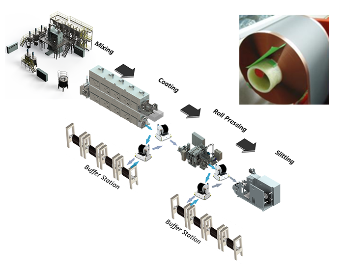 Electrodes 이미지